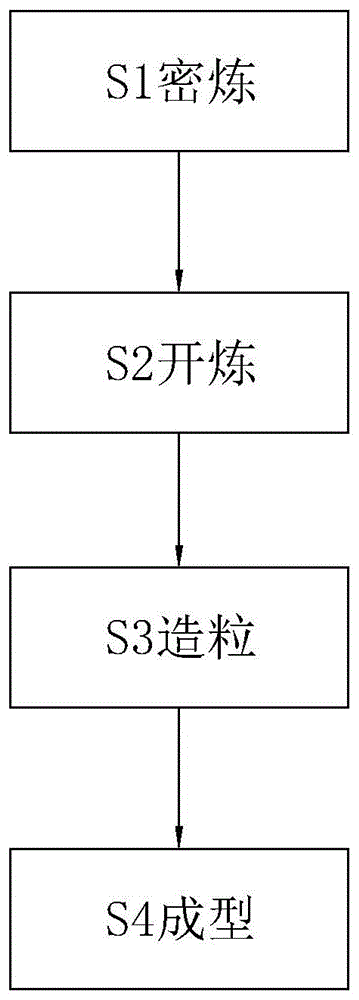 一种抗菌防霉鞋材及鞋底制备方法与流程