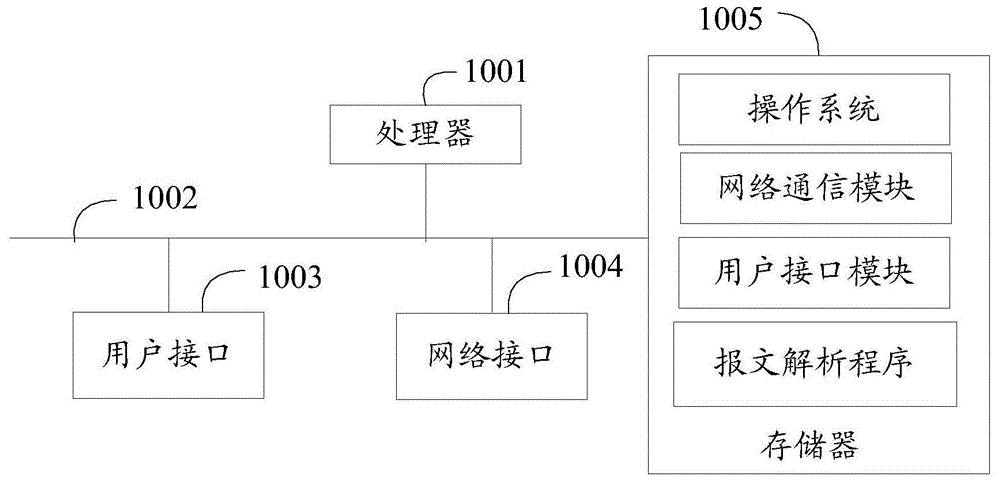 报文解析方法、装置、设备及计算机可读存储介质与流程