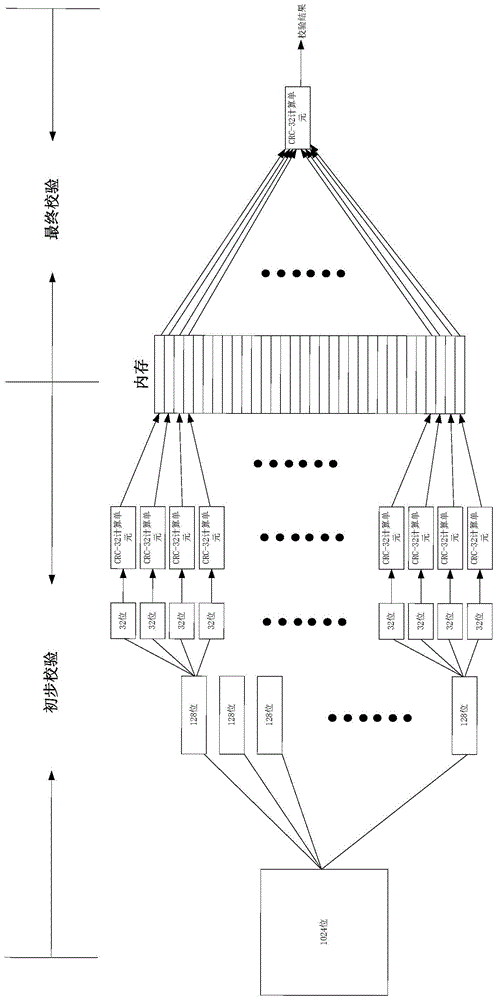 一种循环冗余校验数据的处理方法、循环冗余校验电路及存储介质与流程