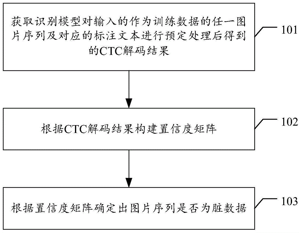 训练数据清洗方法、装置、计算机设备及存储介质与流程