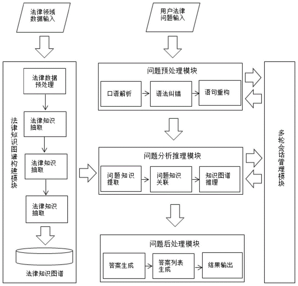 基于法律知识图谱的推理式精准智能问答方法与流程