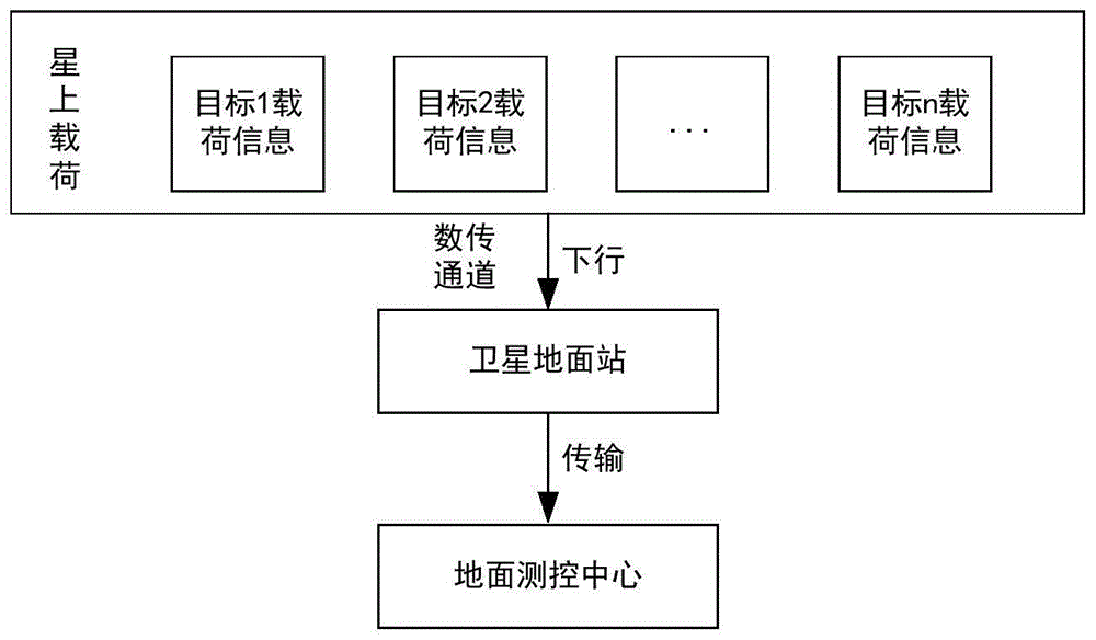 一种低轨多功能卫星对侦察目标的处理及筛选方法与流程