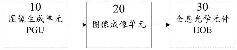 HUD成像系统、HUD的制作方法