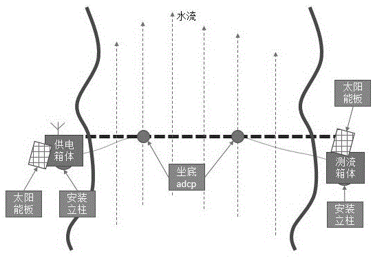 双垂线坐底adcp测流系统的制作方法