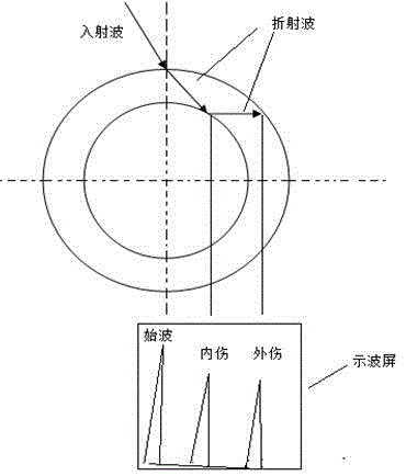 一种厚壁无缝钢管纵向超声探伤方法与流程