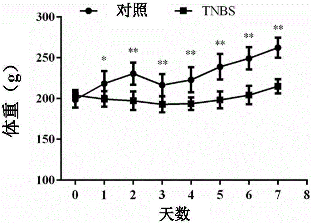 克罗恩病相关的尿液蛋白质标记物的筛选及其用途的制作方法