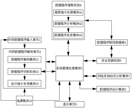 一种基于大数据的网络安全动态防御系统及方法与流程