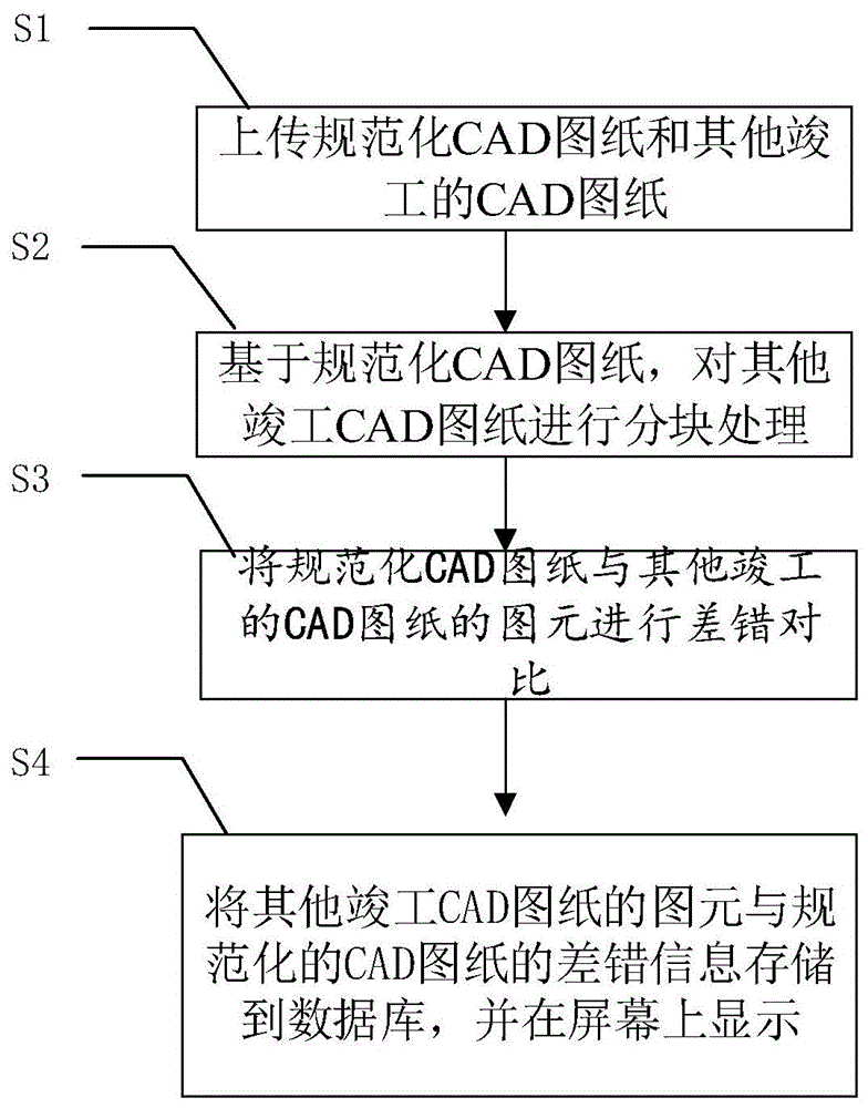 一种基于业扩受电工程CAD图纸的在线解析方法与流程