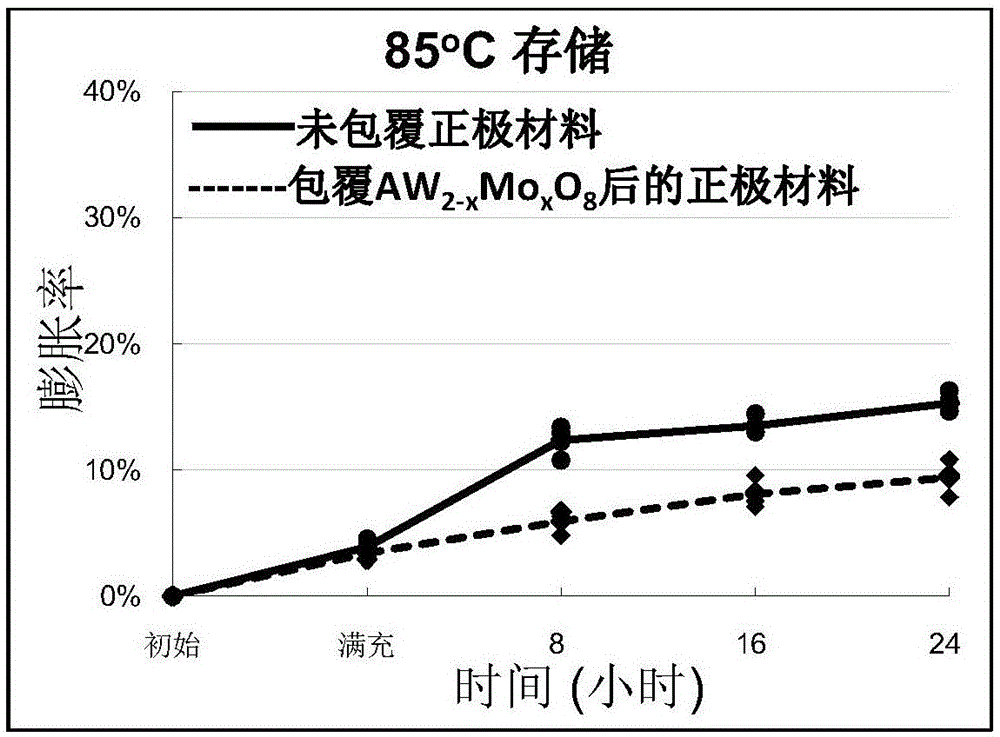 正极材料和电化学装置的制作方法