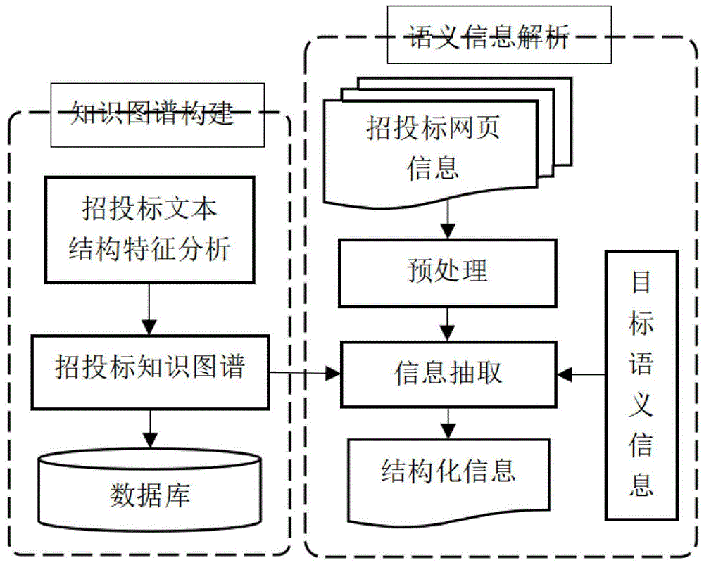 一种基于知识图谱的招投标网页信息解析方法与流程