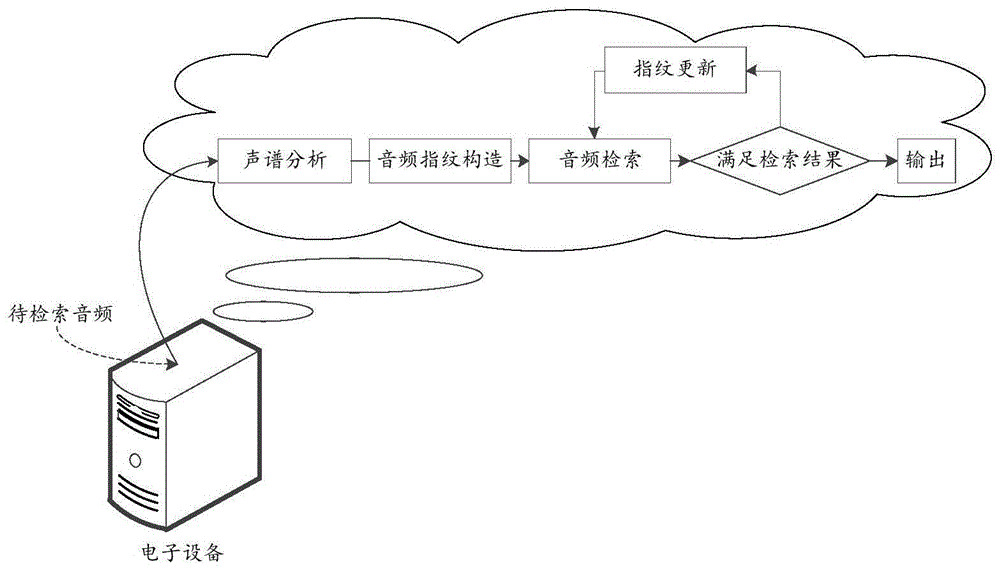 音频检索方法、装置和存储介质与流程