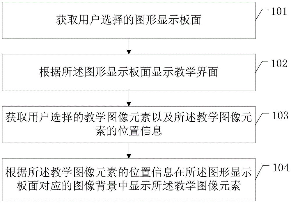 一种教学图像的显示方法及装置与流程