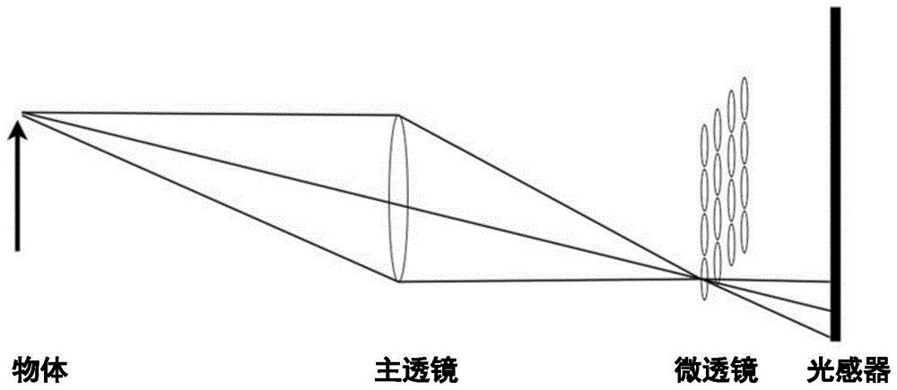 基于交错卷积神经网络的目标光场图像分类方法及系统与流程