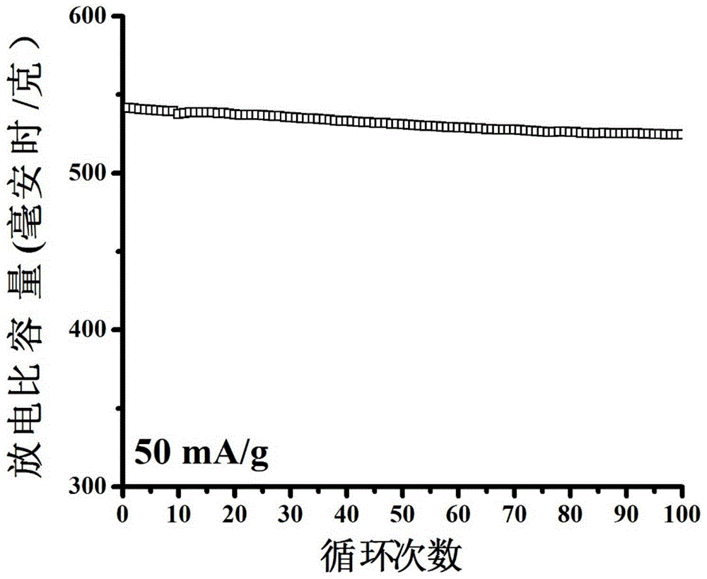 一种钠离子电池负极材料及其制备方法与流程