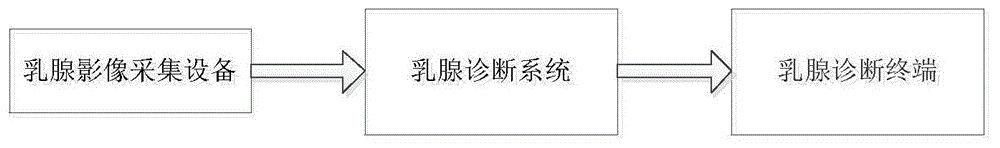 一种基于YOLOV3的乳腺结节辅助诊断方法及系统与流程