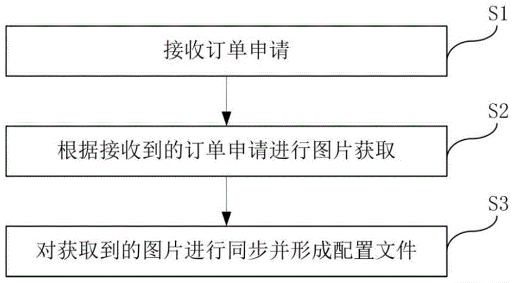 图片同步方法及系统与流程