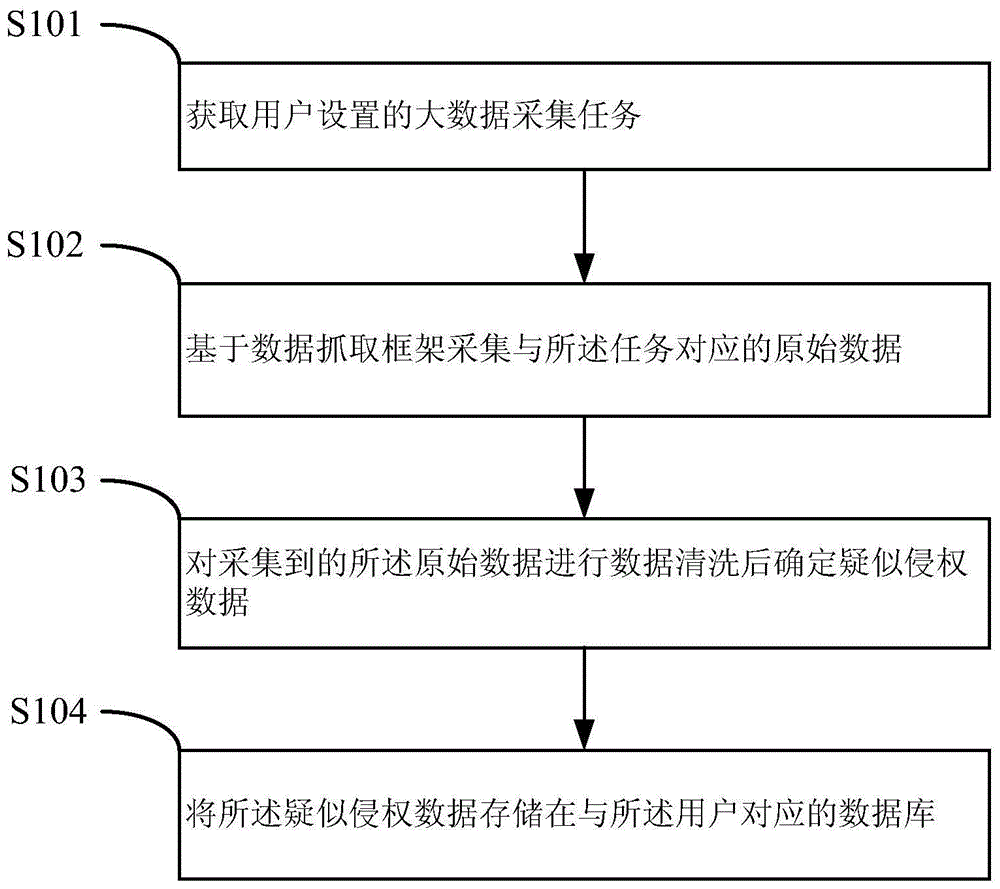 一种基于大数据确定疑似侵权数据的方法及设备与流程