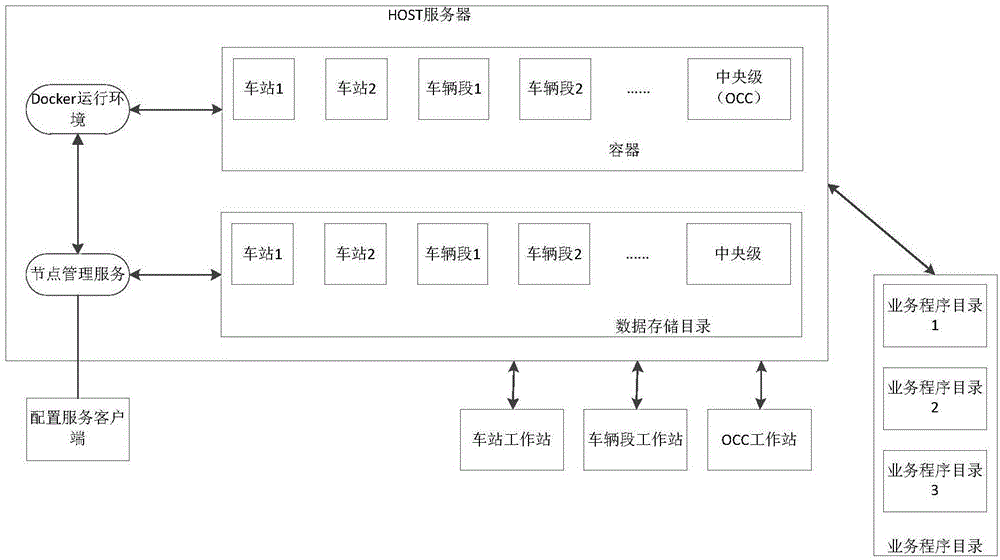 基于docker的轨道交通综合监控部署方法及系统与流程