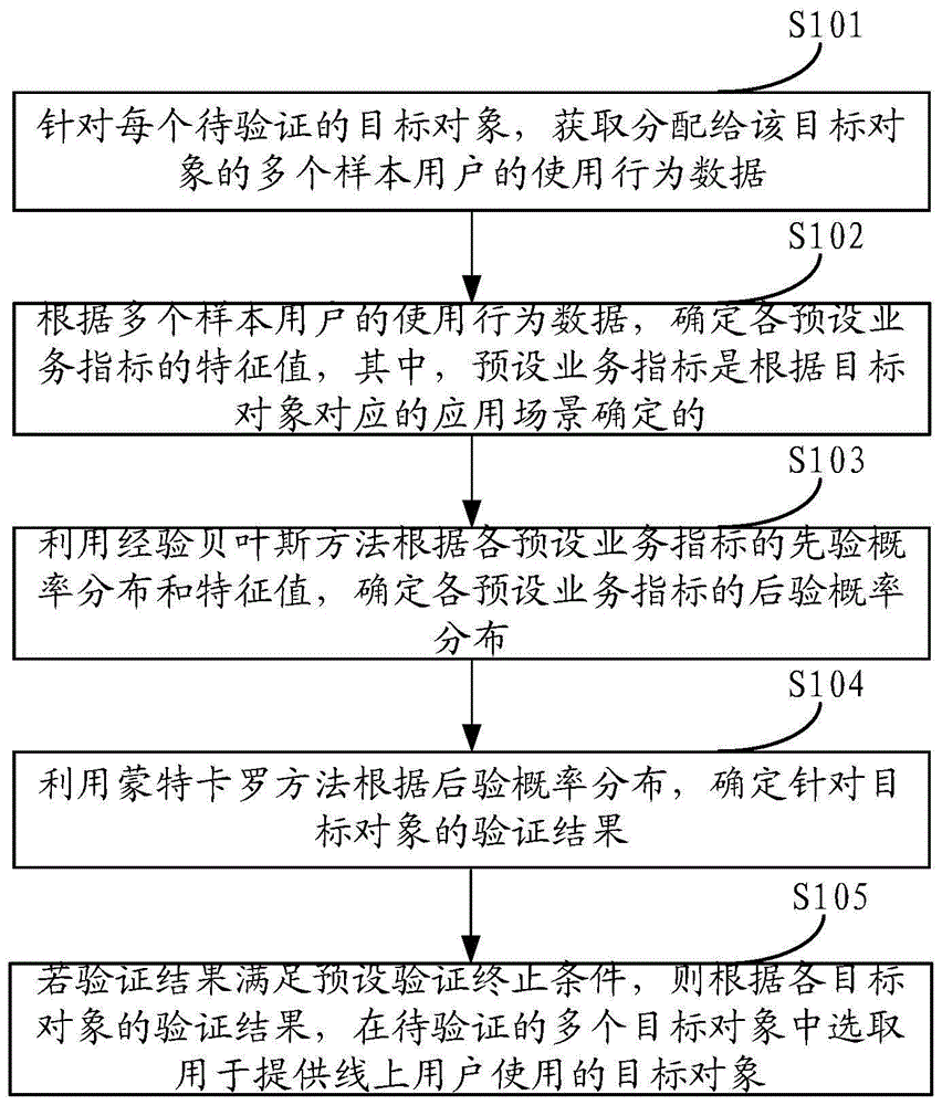 一种目标对象验证方法及装置与流程