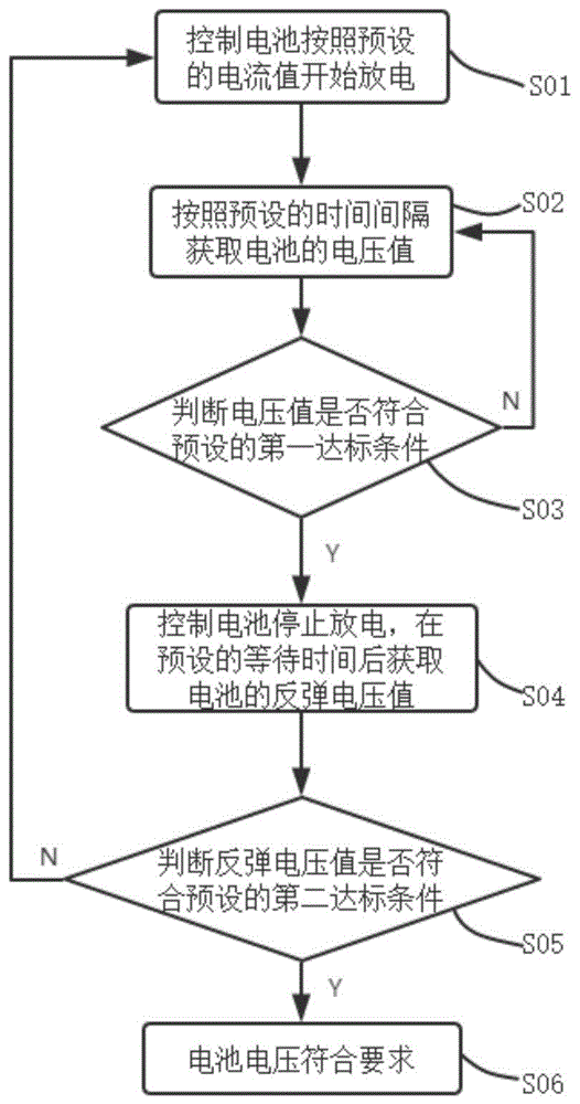 一种电池放电方法及系统与流程