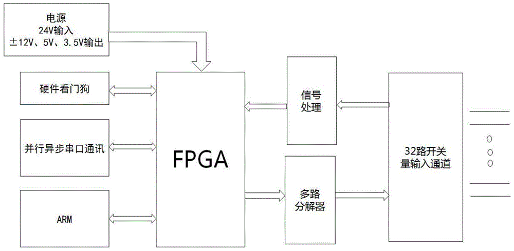 一种用于IO自动测试平台的开关量输入检测卡的制作方法