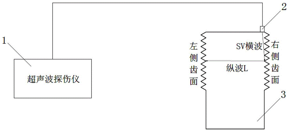 一种拉杆螺栓普通螺纹齿面裂纹超声检测方法和装置与流程