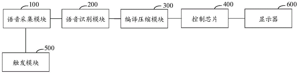 线下远场语音控制系统、控制方法及设备与流程