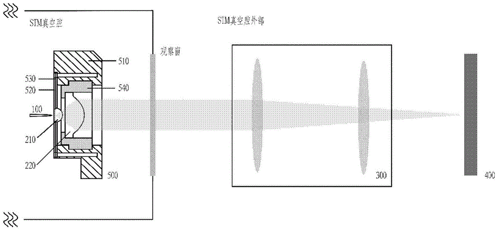 与低温超高真空扫描隧道显微镜相结合的后焦面成像装置的制作方法