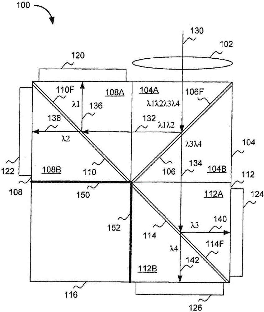 具有四个图像传感器的成像系统的制作方法