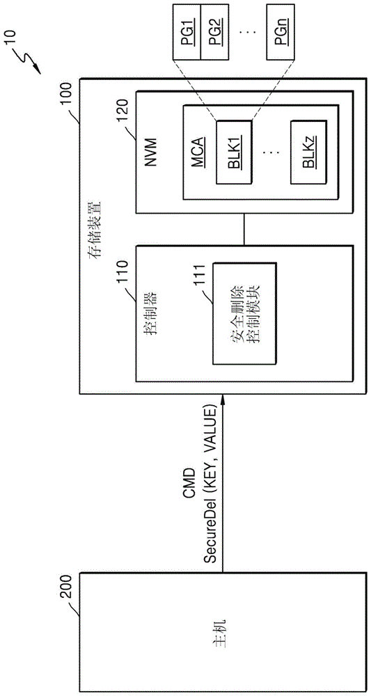 键值存储装置及其操作方法与流程