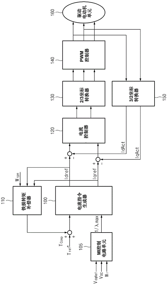 针对驱动电动机的电流指令补偿转矩的设备和方法与流程