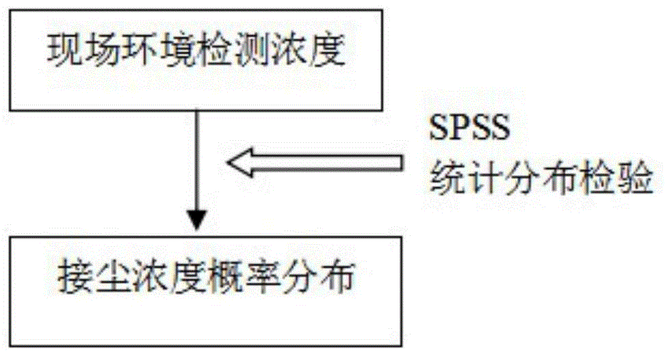 一种电焊烟尘职业病危害风险评估方法与流程