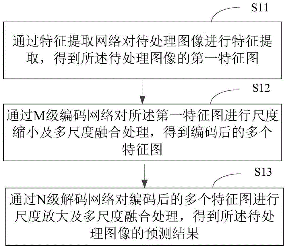 图像处理方法及装置、电子设备和存储介质与流程