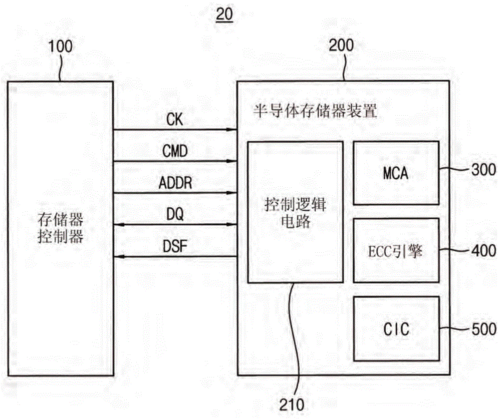 半导体存储器装置和包括半导体存储器装置的存储器系统的制作方法