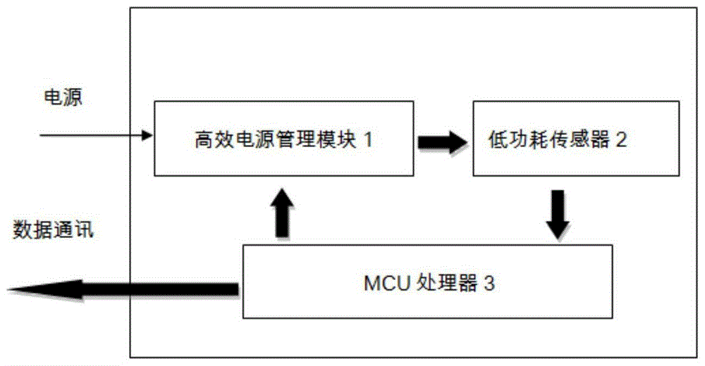 一种低功耗传感变送装置的制作方法