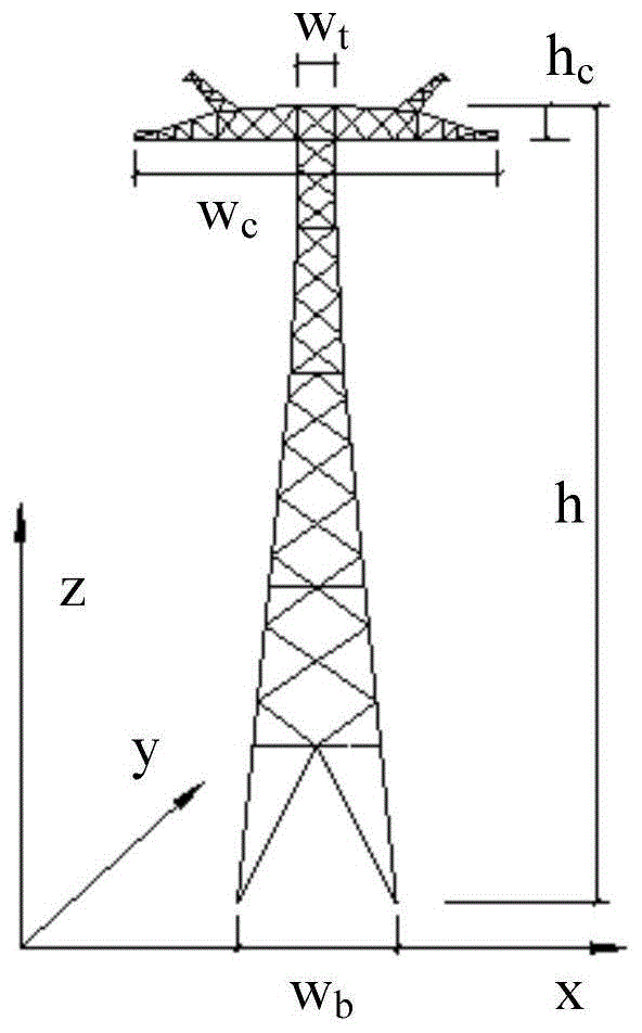 一种输电塔顺风向气动阻尼比计算方法与流程
