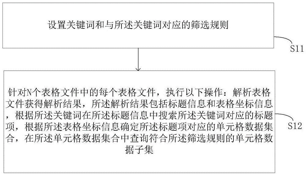 一种提取表格信息的方法、装置及介质与流程