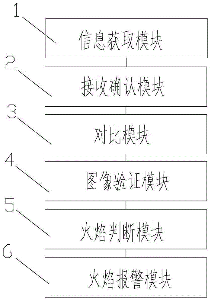 一种基于物联网的报警系统及其报警方法与流程