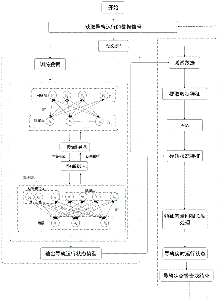 一种基于深度学习的导轨精度预维护方法与流程