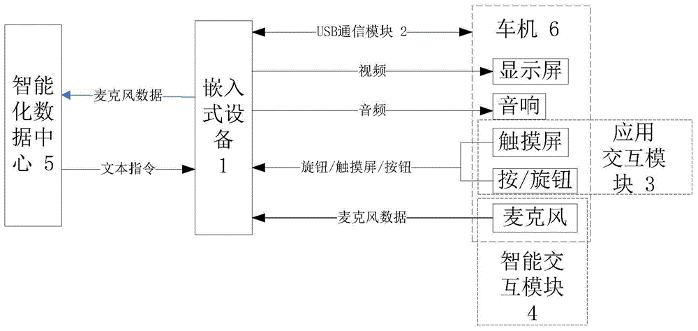 可持续升级的无缝连接车机的智能交互系统及其升级方法与流程