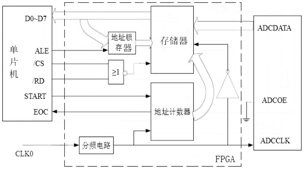 一种桥梁荷载响应变频采集仪的制作方法