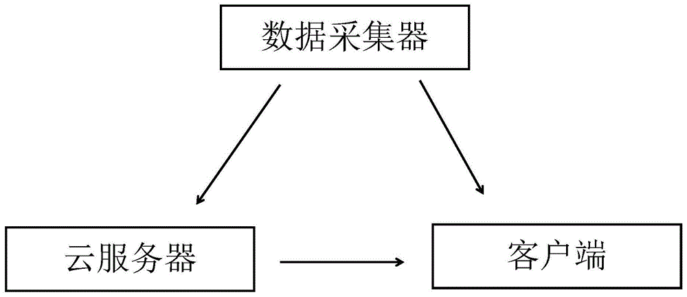 帕金森患者病后管理方法和系统与流程