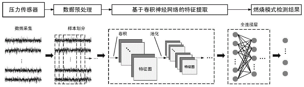 基于卷积神经网络的超声速燃烧室燃烧模式检测方法与流程