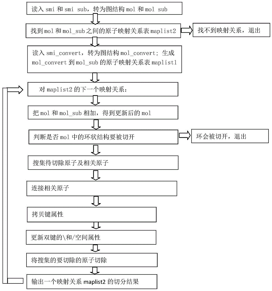 一种化学分子式切分方法与流程