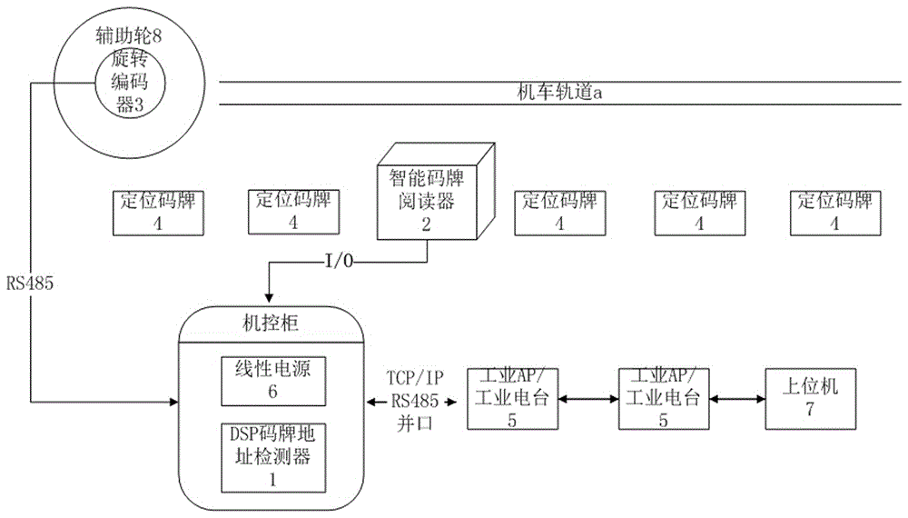 一种基于数字信号处理平台的智能码牌定位系统的制作方法