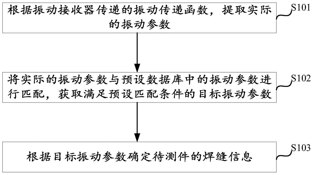 焊缝检测方法、装置、检测设备及存储介质与流程