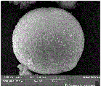 一种片层状物包覆的球形富锂锰基正极材料前驱体及其制备方法与流程