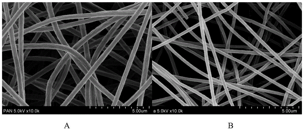 结构的制备,与此同时,采用静电纺丝法也便于实现纳米纤维的规模化生产