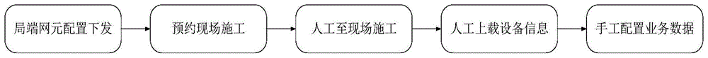 光通信设备接入系统及其接入方法与流程