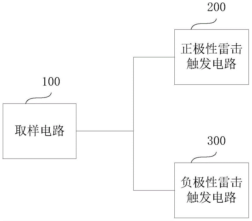 雷击检测触发电路的制作方法